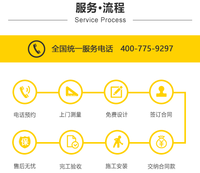 服务流程